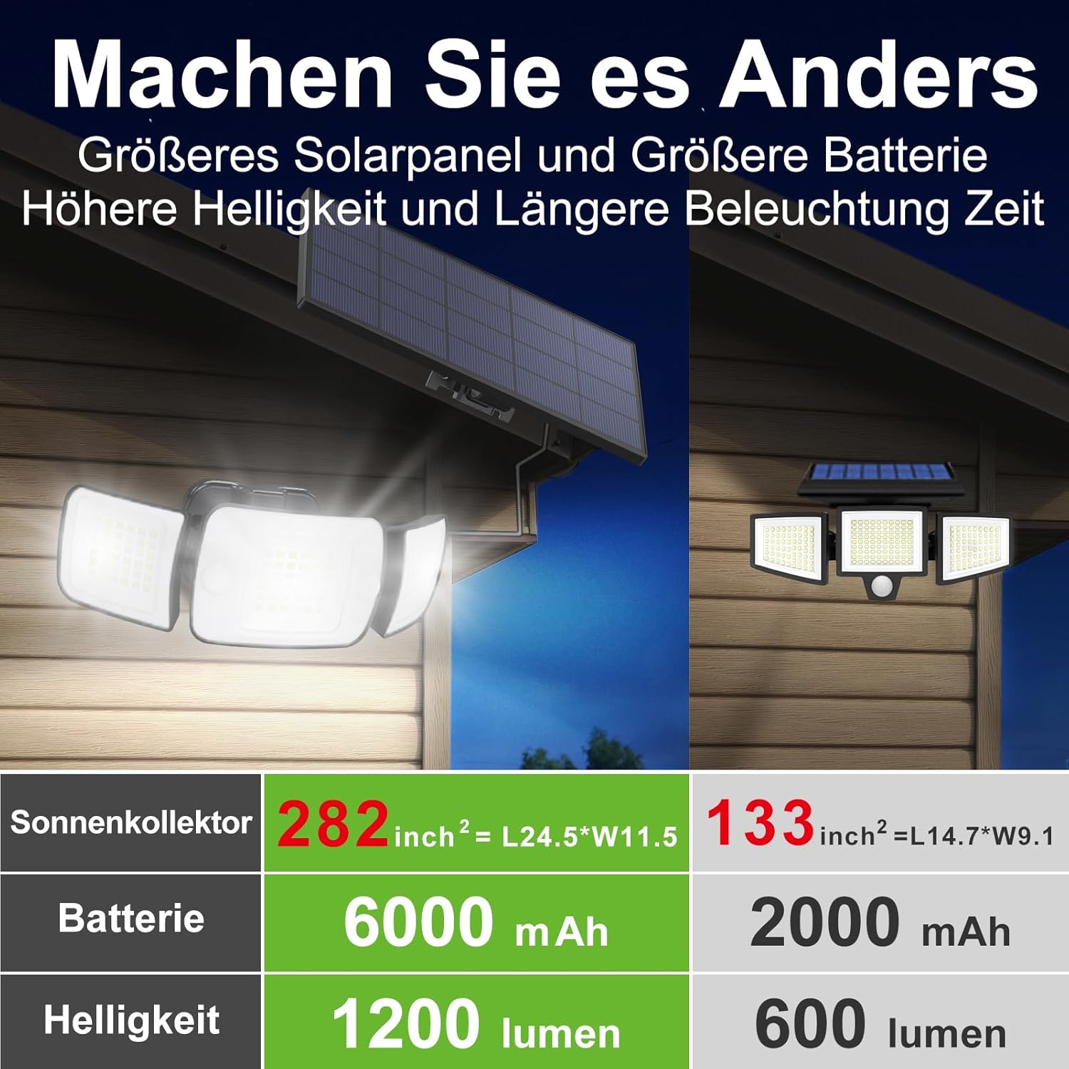 INTELAMP Solar Strahler